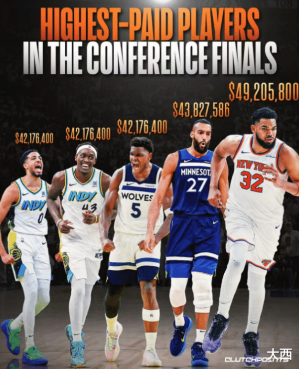 The top 5 most valuable stars in the division finals: Pacers dual cores, SGA was not on the list, Towns 49.21 million
